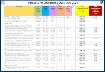 Parent Survey June 2024