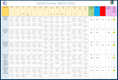Parent Survey March 2026